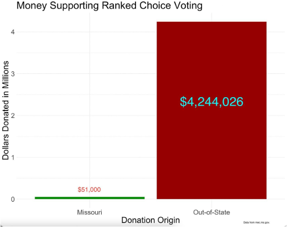 Ranked-Choice Voting Initiative Petition Info for Website