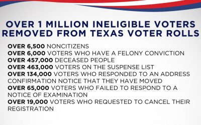 Texas Governor Greg Abbott has ordered the removal of ONE MILLION ineligible voters off the state’s voter rolls, including 500,000 DEAD PEOPLE